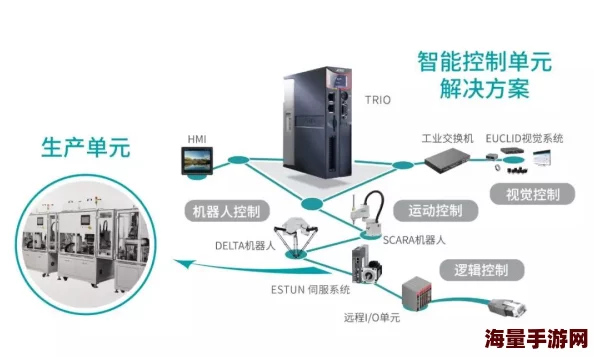 ZOOMSERVO兽mt7：全新智能伺服系统，助力工业自动化与机器人技术的革新与发展