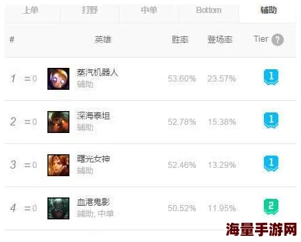 S7赛季英雄联盟：顶尖辅助游走策略与实战心得深度探索指南