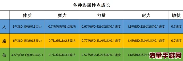 全彩梦幻童话世界：种族特性深度剖析与策略性属性克制指南