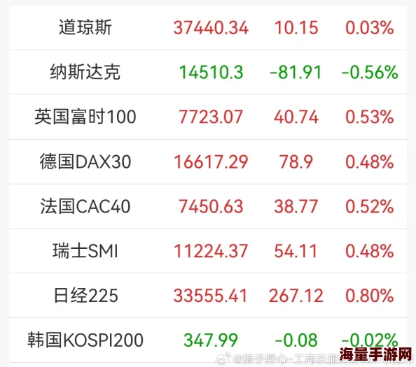 欧美国产日本精品一区二区三区：震惊！全球市场突发重大变动，影响深远引发各国经济波动！