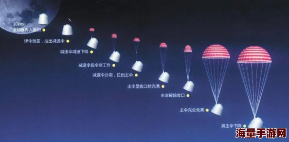 星空无限传媒回家过年七步曲：畅享家庭团聚，感受传统文化，传承节日习俗，创造美好回忆，提升幸福感，增加亲情互动，迎接新年祝福