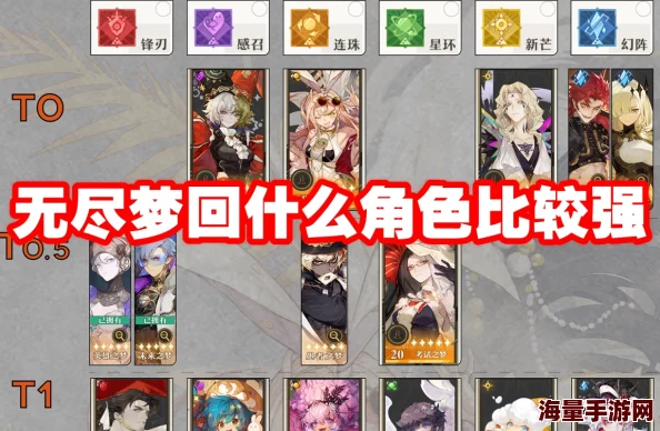 《无尽梦回》全角色强度深度解析与高效阵容搭配策略指南