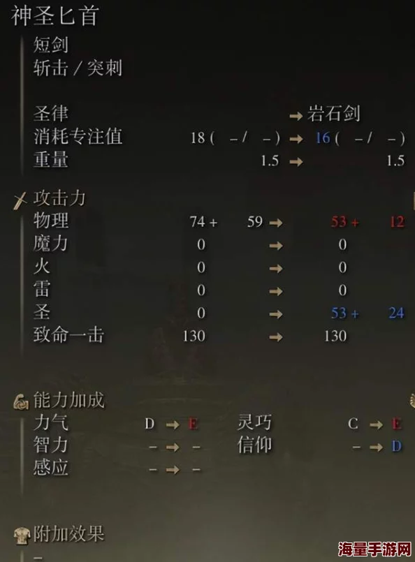 深度解析：艾尔登法环中哪个信仰触媒更适合你的游戏风格与需求？
