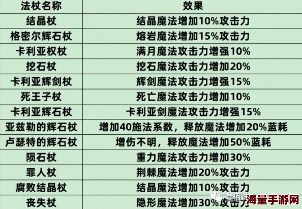 深度解析：艾尔登法环中哪个信仰触媒更适合你的游戏风格与需求？