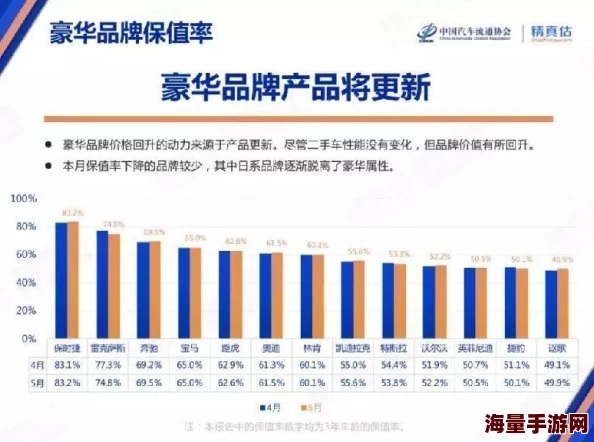精品国产品欧美日产在线：最新动态揭示市场趋势与消费者偏好变化，助力品牌提升竞争力
