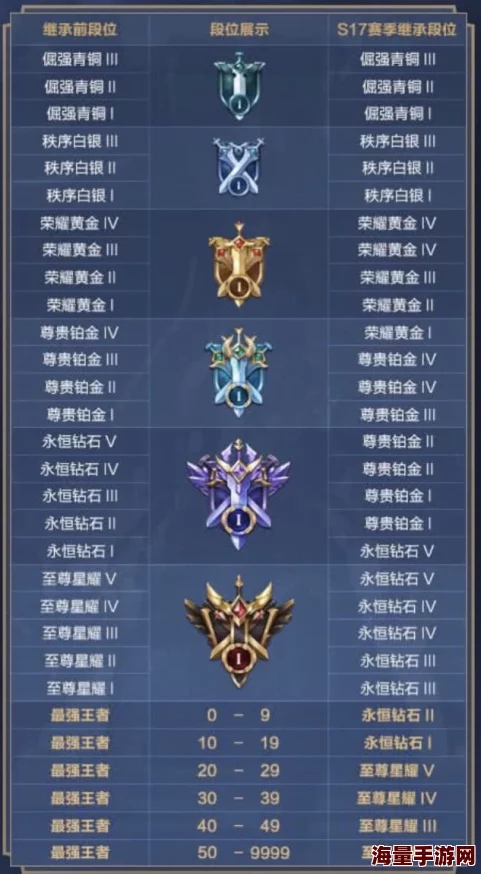 深入解析宝可梦大集结：段位继承与等级规则全介绍