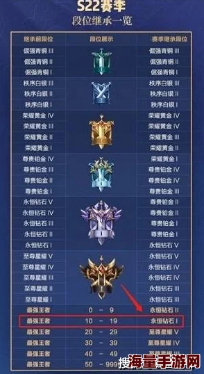 深入解析宝可梦大集结：段位继承与等级规则全介绍
