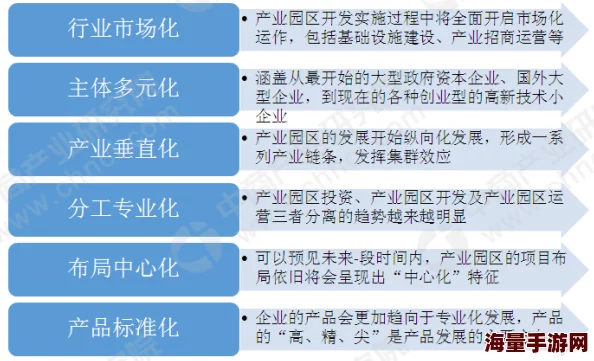 精品国产一区二区三区www：最新动态与发展趋势分析，助力行业创新与技术进步