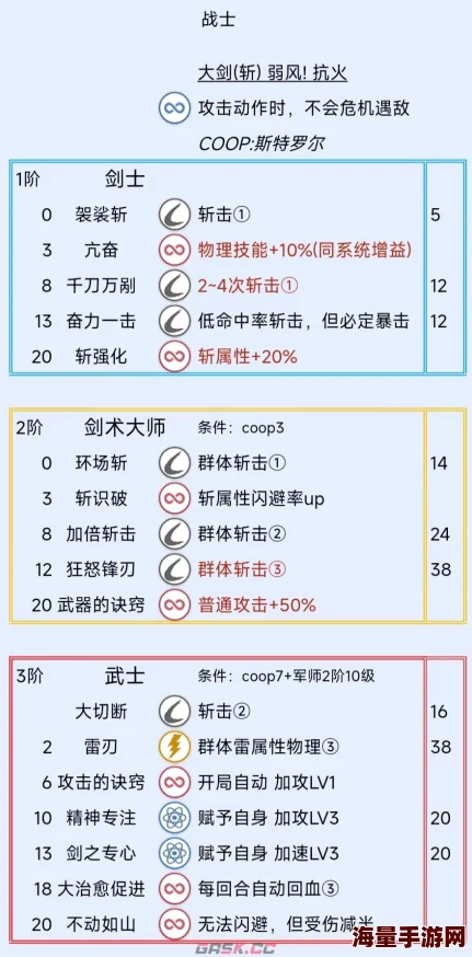 深入解析中骑士阿基态的独特特点与强大技能