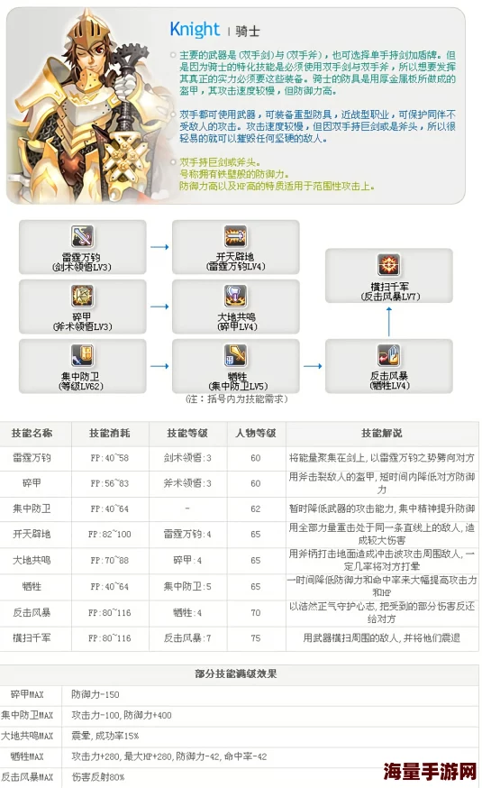 深入解析中骑士阿基态的独特特点与强大技能
