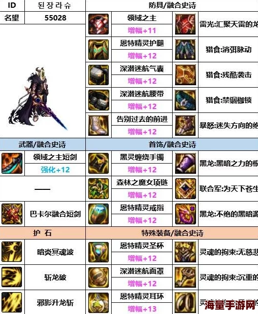 DNF游戏中暗黑之风套装具体对应的是哪个装备部位解析