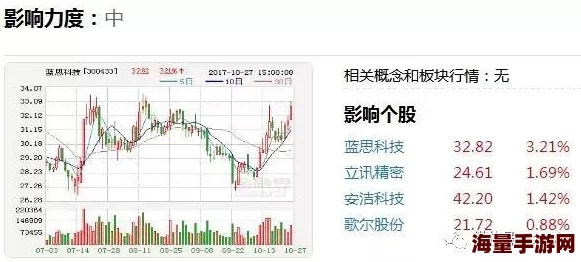 瓜色黄HDXXXXXXXX：最新动态揭示其在市场中的潜力与发展趋势，值得关注的投资机会逐渐浮现