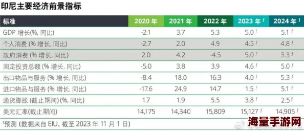 久久久东南亚：新兴市场崛起，投资热潮席卷整个地区，未来经济前景引发全球关注！