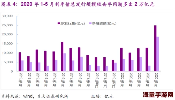 2021国产精品一区二区在线：全球经济复苏加速，科技股表现强劲引发市场关注与投资热潮