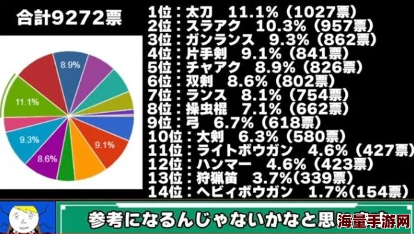 怪物猎人OL玩家指南：太刀武器制作选择与推荐攻略
