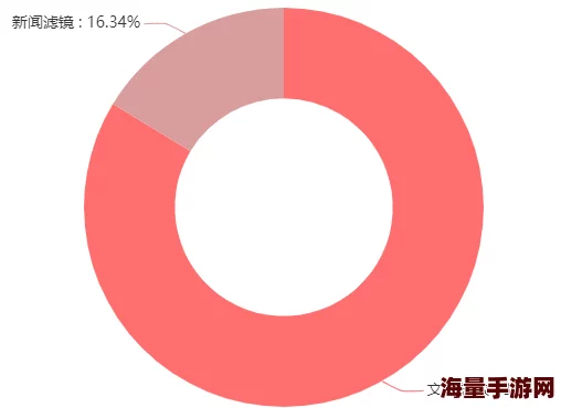 男女上下猛烈动态图午夜：最新动态与发展情况分析，探讨其在社交媒体和文化中的影响力及受众反应