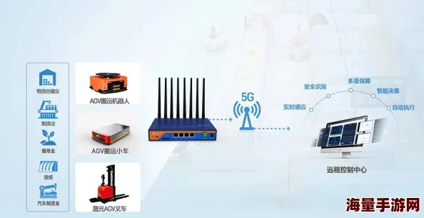 天天5G天天爽：全新5G网络覆盖全国，畅享极速上网体验，开启智能生活新时代！