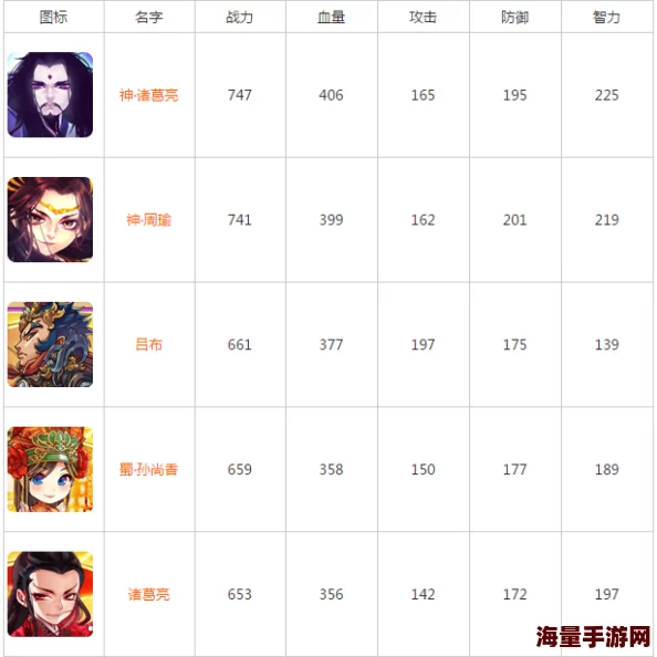 深入解析三国杀传奇游戏数据：全面探索武将属性数据与战力评估