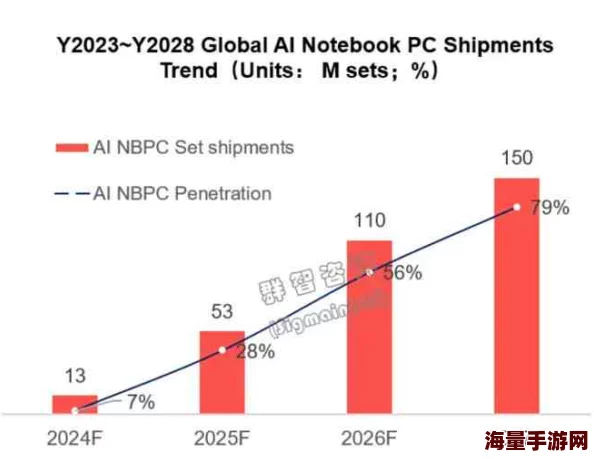 吃瓜网51爆料yandex：2024年AI技术革命引发的行业变革与未来趋势分析