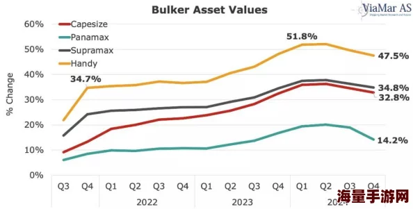 美国一级特色大黄:最新动态显示其市场需求持续增长,预计未来几个月价格将进一步上涨 美国一级特色大黄:最新动态显示其市场需求持续增长,预计未来几个月价格将进一步上涨