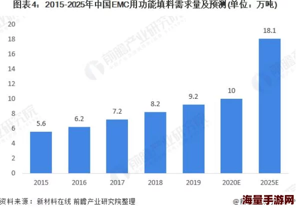 美国一级特色大黄:最新动态显示其市场需求持续增长,预计未来几个月价格将进一步上涨 美国一级特色大黄:最新动态显示其市场需求持续增长,预计未来几个月价格将进一步上涨