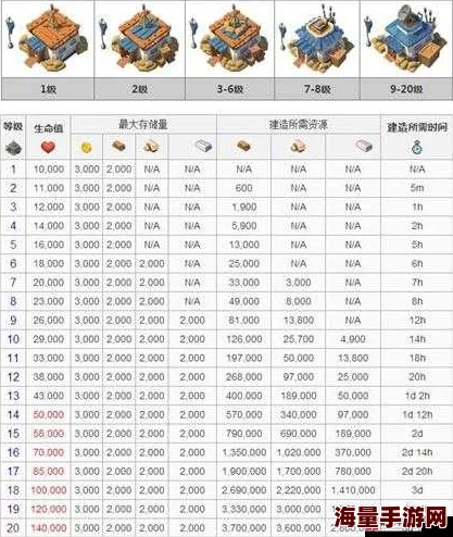 全面解析海岛奇兵能量基地:探索丰富奖励与收益详解介绍 全面解析海岛奇兵能量基地:探索丰富奖励与收益详解介绍