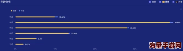老司机黄色网：最新动态揭示平台内容更新与用户互动新趋势，吸引更多年轻用户关注与参与