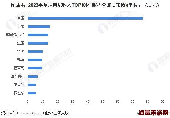 欧美精品一区二区三区在线播放:最新动态与发展趋势分析,探讨其在全球市场中的影响力及未来前景 欧美精品一区二区三区在线播放:最新动态与发展趋势分析,探讨其在全球市场中的影响力及未来前景