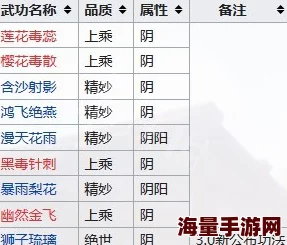 君子堂门派武学全面解析:大全表一览及特色武技深度剖析 君子堂门派武学全面解析:大全表一览及特色武技深度剖析