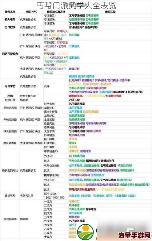 君子堂门派武学全面解析:大全表一览及特色武技深度剖析 君子堂门派武学全面解析:大全表一览及特色武技深度剖析