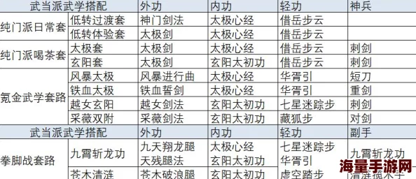 君子堂门派武学全面解析:大全表一览及特色武技深度剖析 君子堂门派武学全面解析:大全表一览及特色武技深度剖析