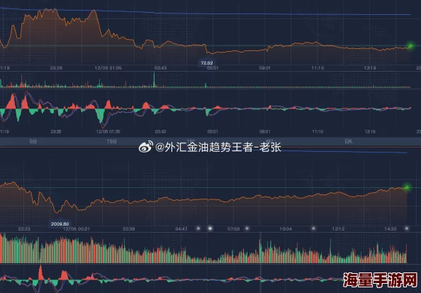 国产欧美激情一区二区三区-老狼：最新动态揭示了该领域的创新发展与市场趋势，吸引了众多关注与讨论