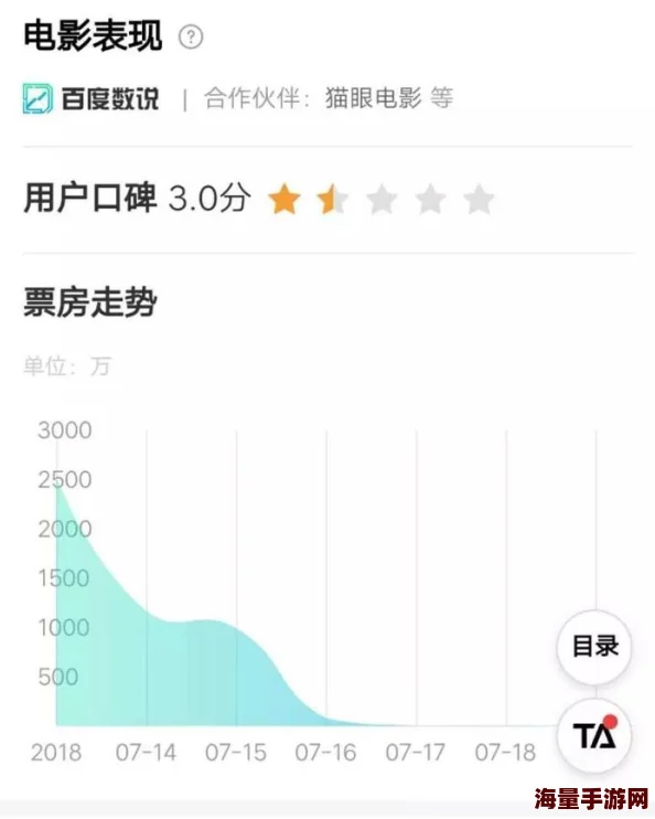 国产三级无码影片热潮再起，观众反响热烈，市场需求持续攀升，引发行业关注与讨论！