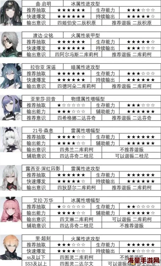 《代号夏娃》村雨角色技能属性全面详解及伤害效果图鉴一览表