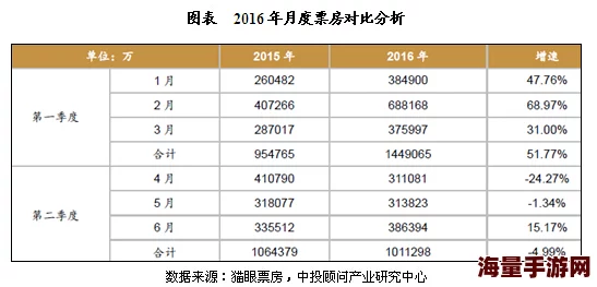 动漫一级毛片：最新动态与发展趋势分析，探讨其在当今文化中的影响力及受众群体的变化