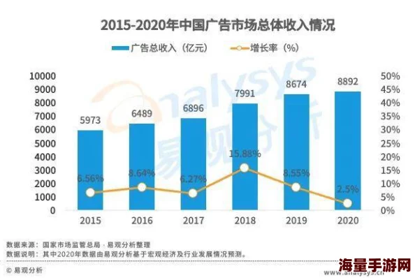 国产一级一国产一级毛片最新进展：行业规范逐步完善，市场监管力度加大，推动内容质量提升与合法合规发展