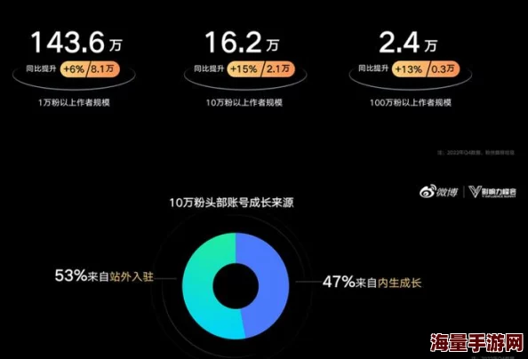 一二三四视频社区在线播放中国：最新动态显示该平台用户活跃度持续上升，内容更新频率加快，吸引更多观众参与互动