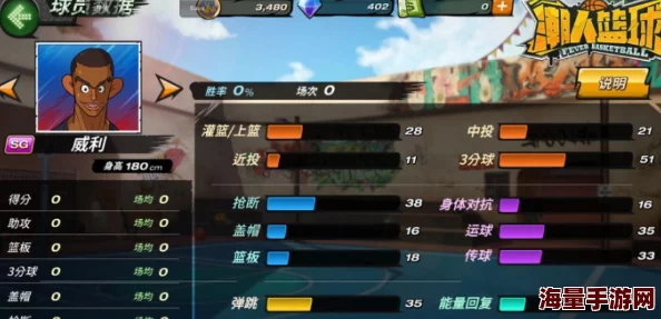 潮人篮球威利技能搭配攻略：强烈推荐突破后撤，提升实战表现必备技巧