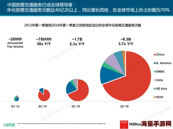 www啊啊啊：全球互联网用户激增，数字时代的变革正在重塑我们的生活方式与交流方式！