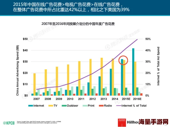 www啊啊啊：全球互联网用户激增，数字时代的变革正在重塑我们的生活方式与交流方式！