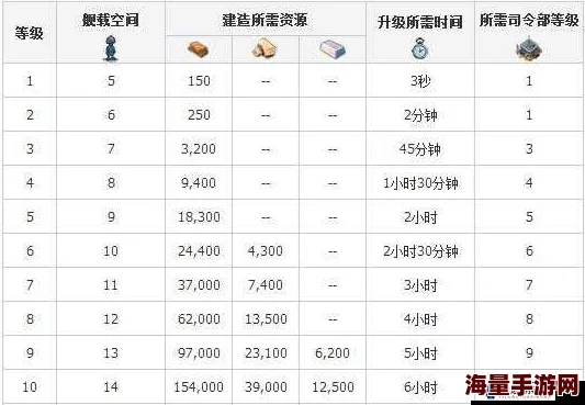 海岛奇兵中后期策略：研究所升级优先顺序全面解析与指南