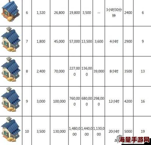 海岛奇兵中后期策略：研究所升级优先顺序全面解析与指南