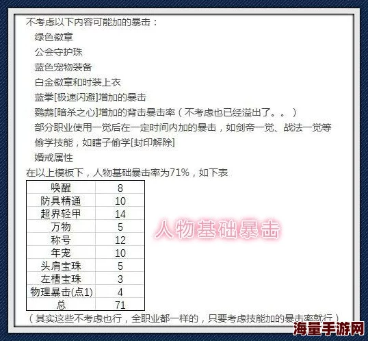 食梦计划深度解析：阿尔希诺伊技能属性全攻略及高效伤害打法一览表