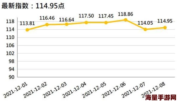国产香蕉一区二区在线观看：最新动态显示该平台用户活跃度持续上升，内容更新频率加快，吸引了更多观众关注