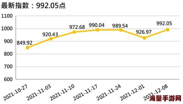 国产香蕉一区二区在线观看：最新动态显示该平台用户活跃度持续上升，内容更新频率加快，吸引了更多观众关注