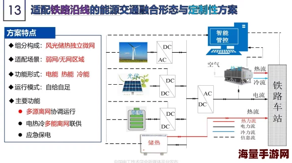 hj59c11. 最新研究揭示该技术在未来智能交通系统中的潜力与应用前景，推动行业创新发展