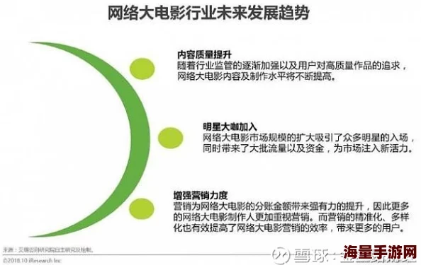 一区二区三区欧美＂新动态：全球影视市场的变革与机遇，如何影响观众的观看习惯与内容创作方向