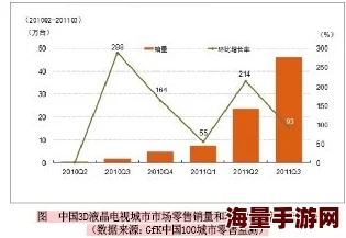 一区二区三区欧美＂新动态：全球影视市场的变革与机遇，如何影响观众的观看习惯与内容创作方向