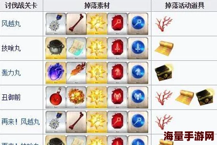 命运冠位指定FGO:明治维新势力战全面解析与多血条系统挑战攻略 命运冠位指定FGO:明治维新势力战全面解析与多血条系统挑战攻略