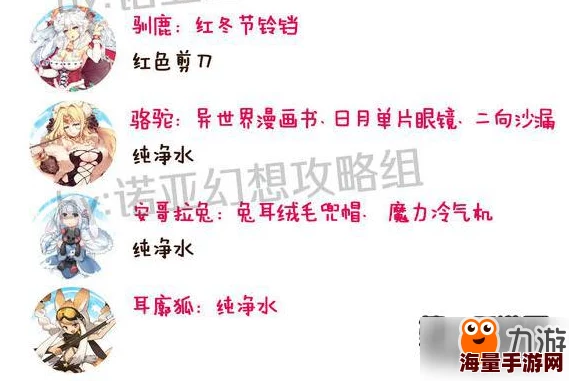 诺亚幻想学员送礼攻略:精选推荐与学员喜好礼物全面汇总指南 诺亚幻想学员送礼攻略:精选推荐与学员喜好礼物全面汇总指南